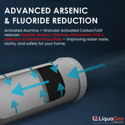 4.5" x 20" Activated Alumina / GAC Filter Cartridge (Flouride and Arsenic Reduction) - LiquaGen Water