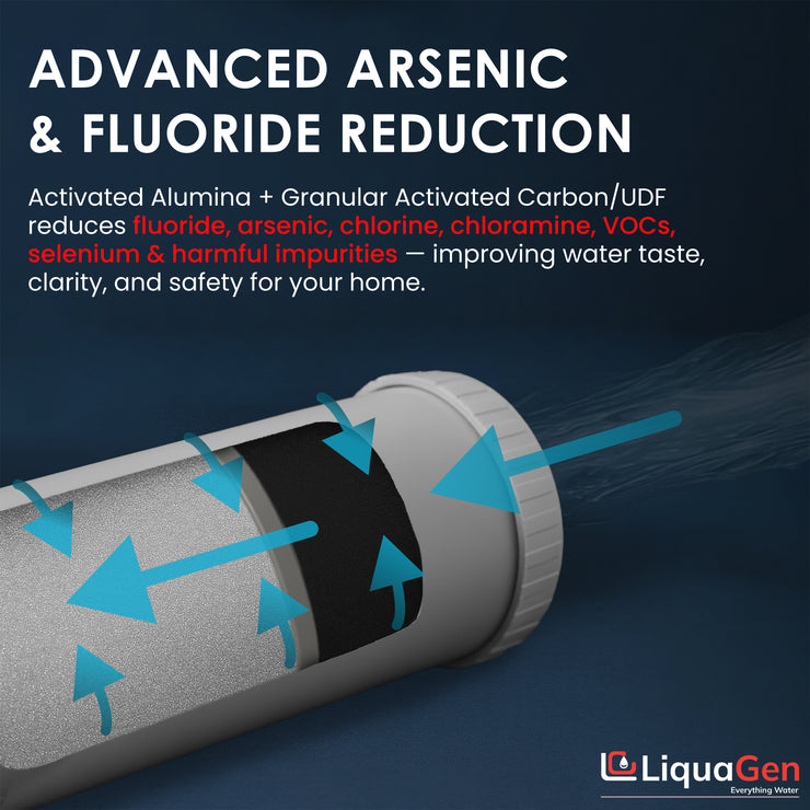4.5" x 20" Activated Alumina / GAC Filter Cartridge (Flouride and Arsenic Reduction) - LiquaGen Water