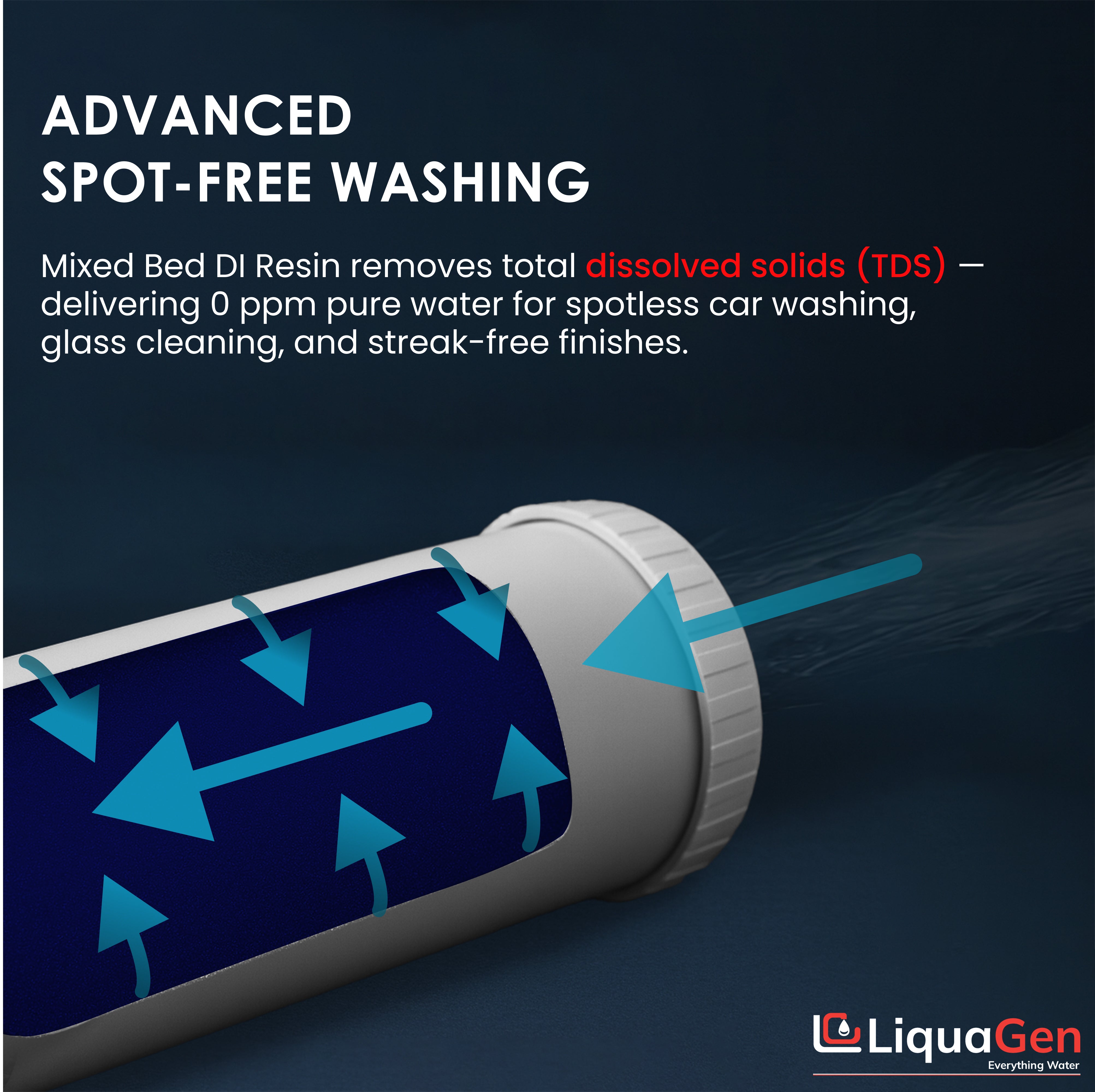 2.5" x 20" Mixed Bed DI Resin – Non-Color Changing, Spot-Free Washing - LiquaGen Water