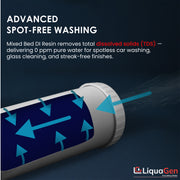 4.5" x 20"  Mixed Bed DI Resin – Non-Color Changing, Spot-Free Washing - LiquaGen Water