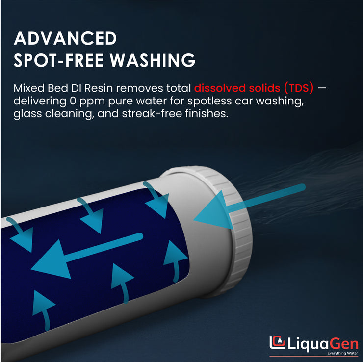 4.5" x 20"  Mixed Bed DI Resin – Non-Color Changing, Spot-Free Washing - LiquaGen Water