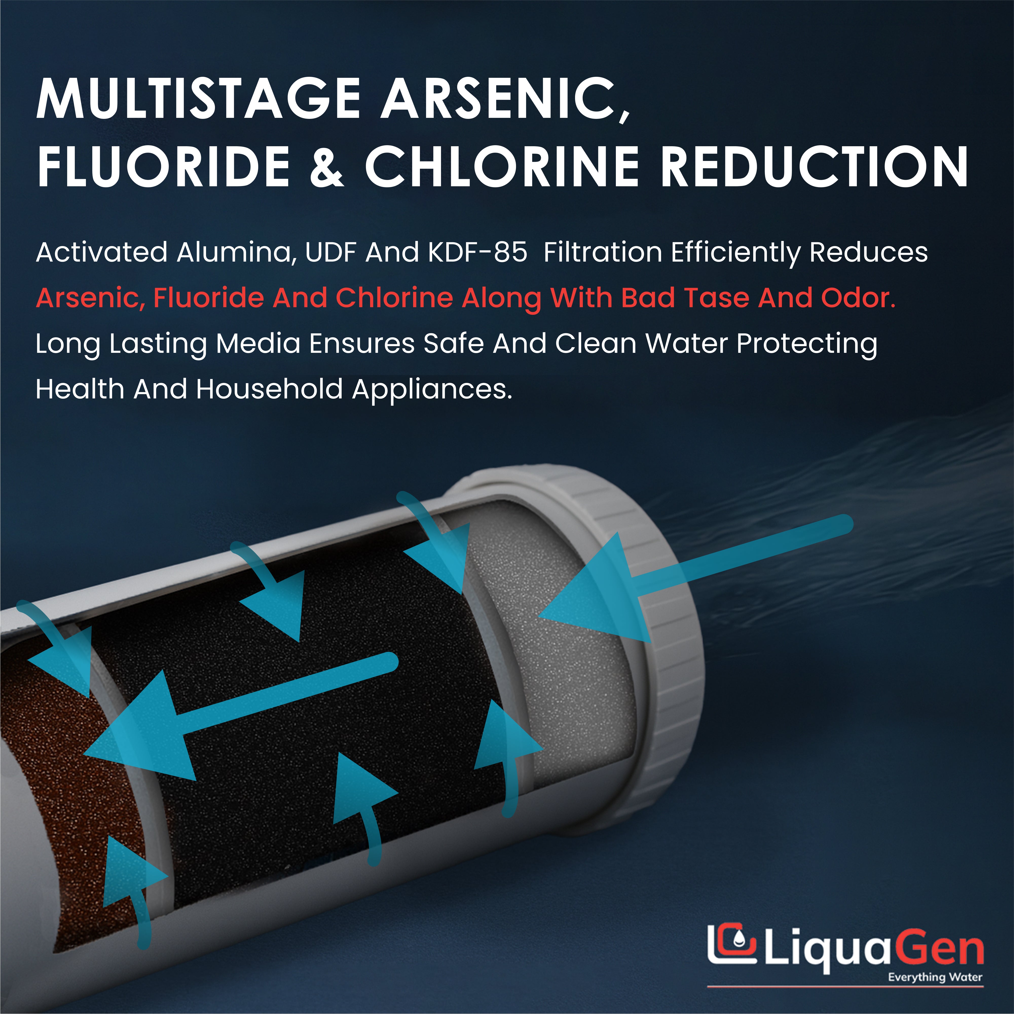 2.5" x 20" Activated Alumina + GAC + KDF55 Filter Cartridge (Arsenic/Fluoride/Chlorine Reduction)