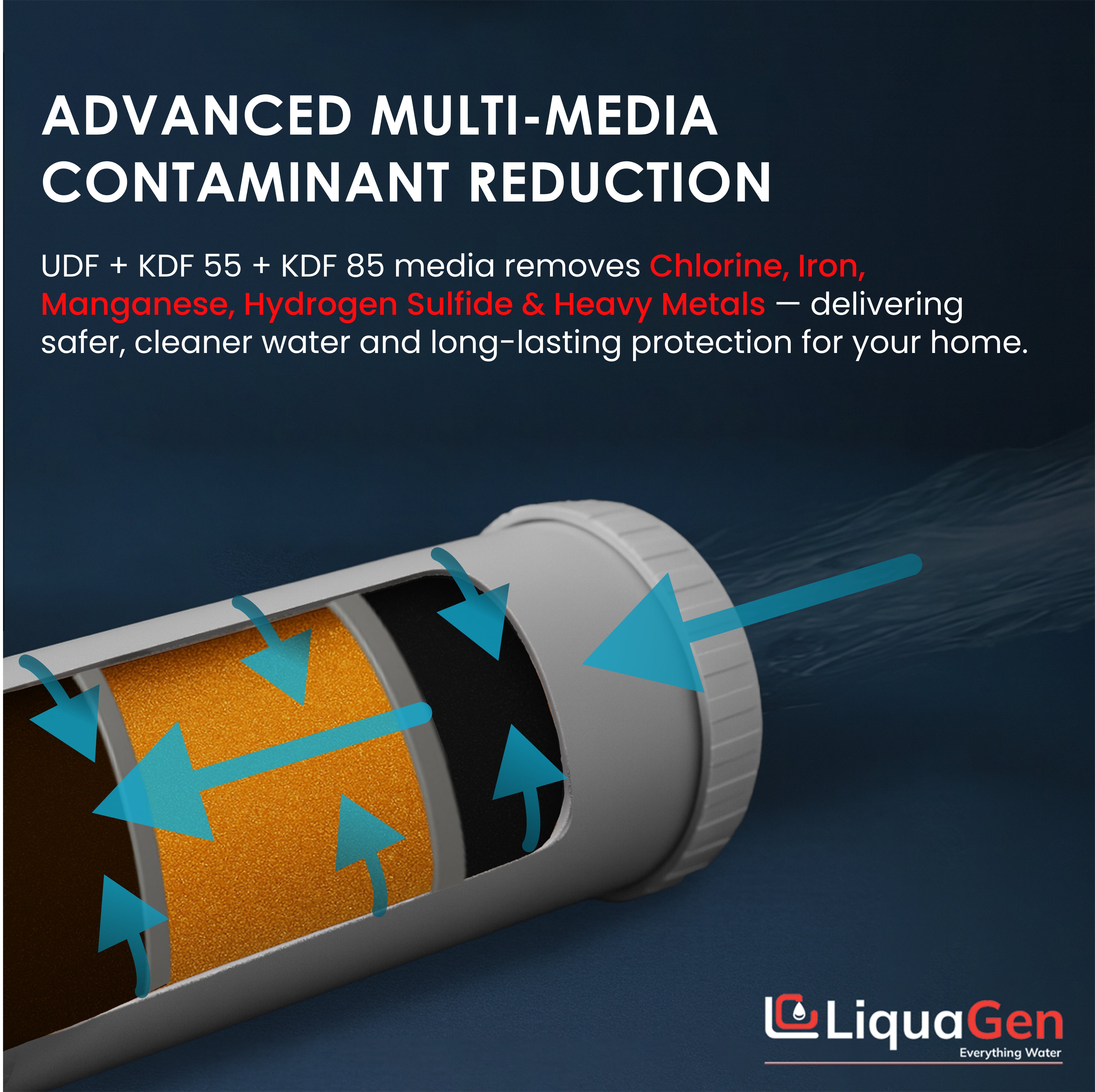 4.5" x 10" GAC/UDF + KDF 55 + KDF 85 Filter Cartridge (Chlorine and Heavy Metals Reduction)