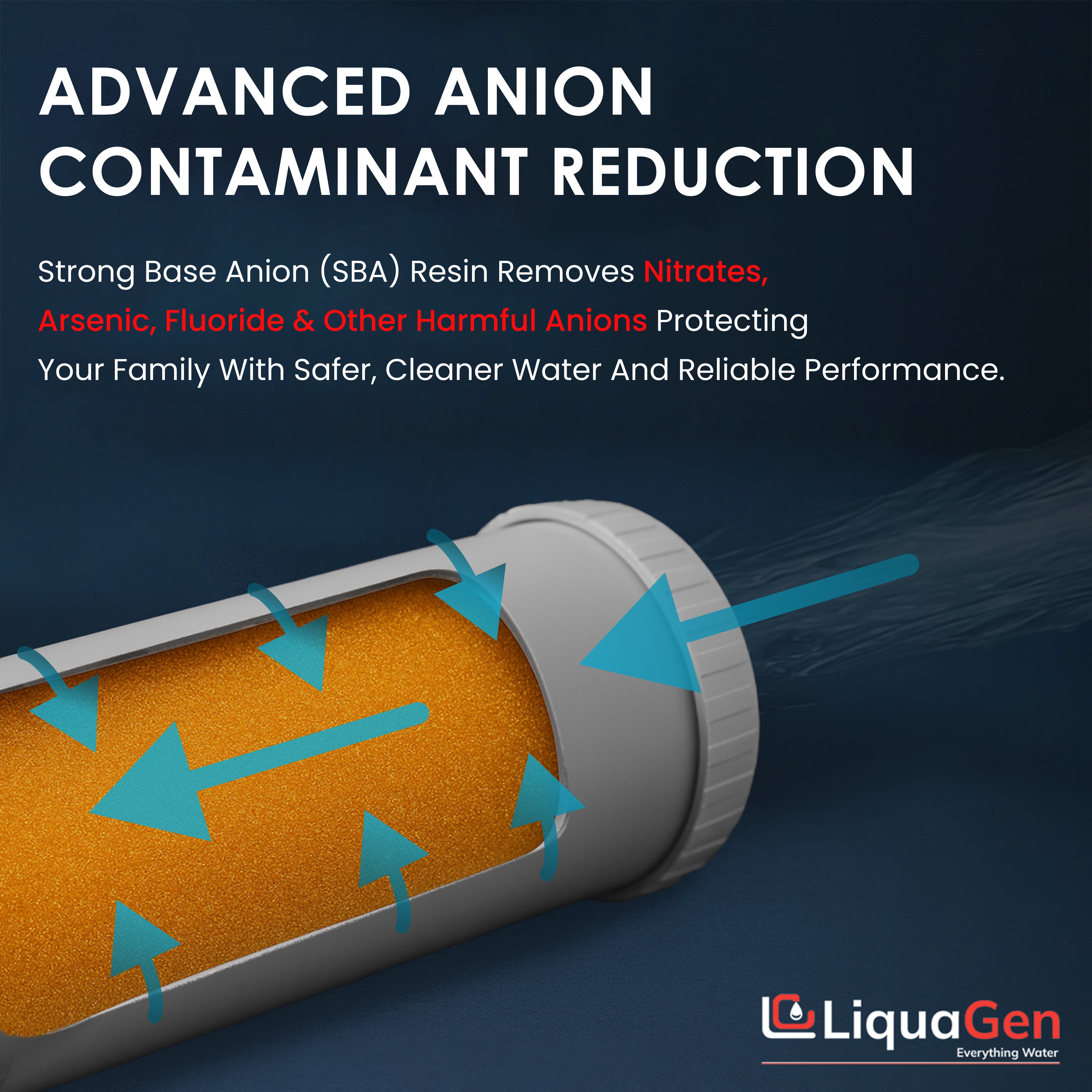 4.5" x 10" Strong Base Anion Filter Cartridge (Nitrate Removal) - LiquaGen Water