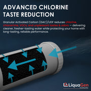 2.5" x 10" GAC/UDF Filter Cartridge (Chlorine Taste Water Reduction)