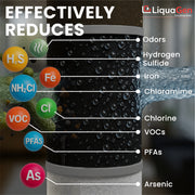 2.5" x 10" Activated Alumina + GAC + KDF55 Filter Cartridge (Arsenic/Fluoride/Chlorine Reduction)