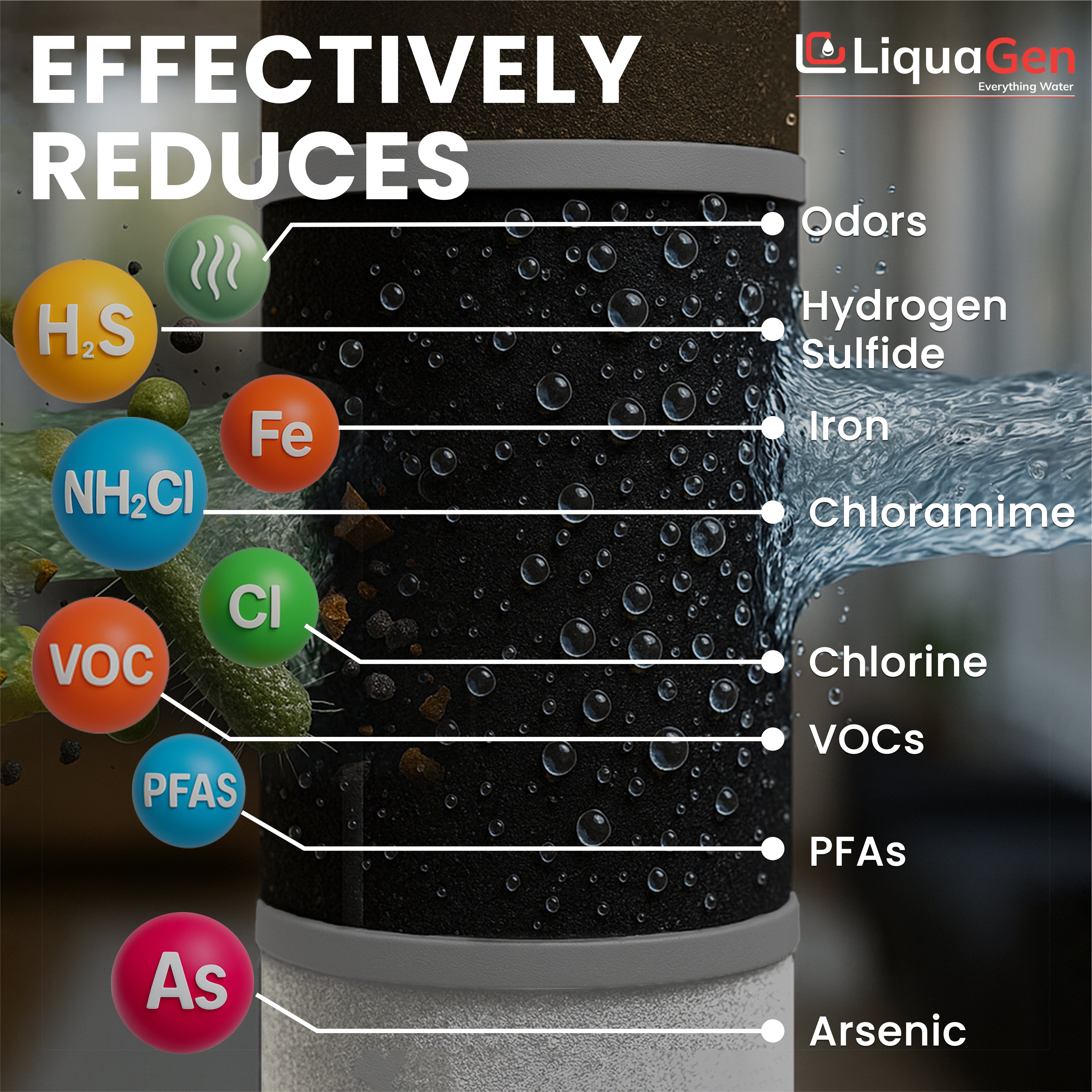 2.5" x 20" Activated Alumina + GAC + KDF55 Filter Cartridge (Arsenic/Fluoride/Chlorine Reduction)