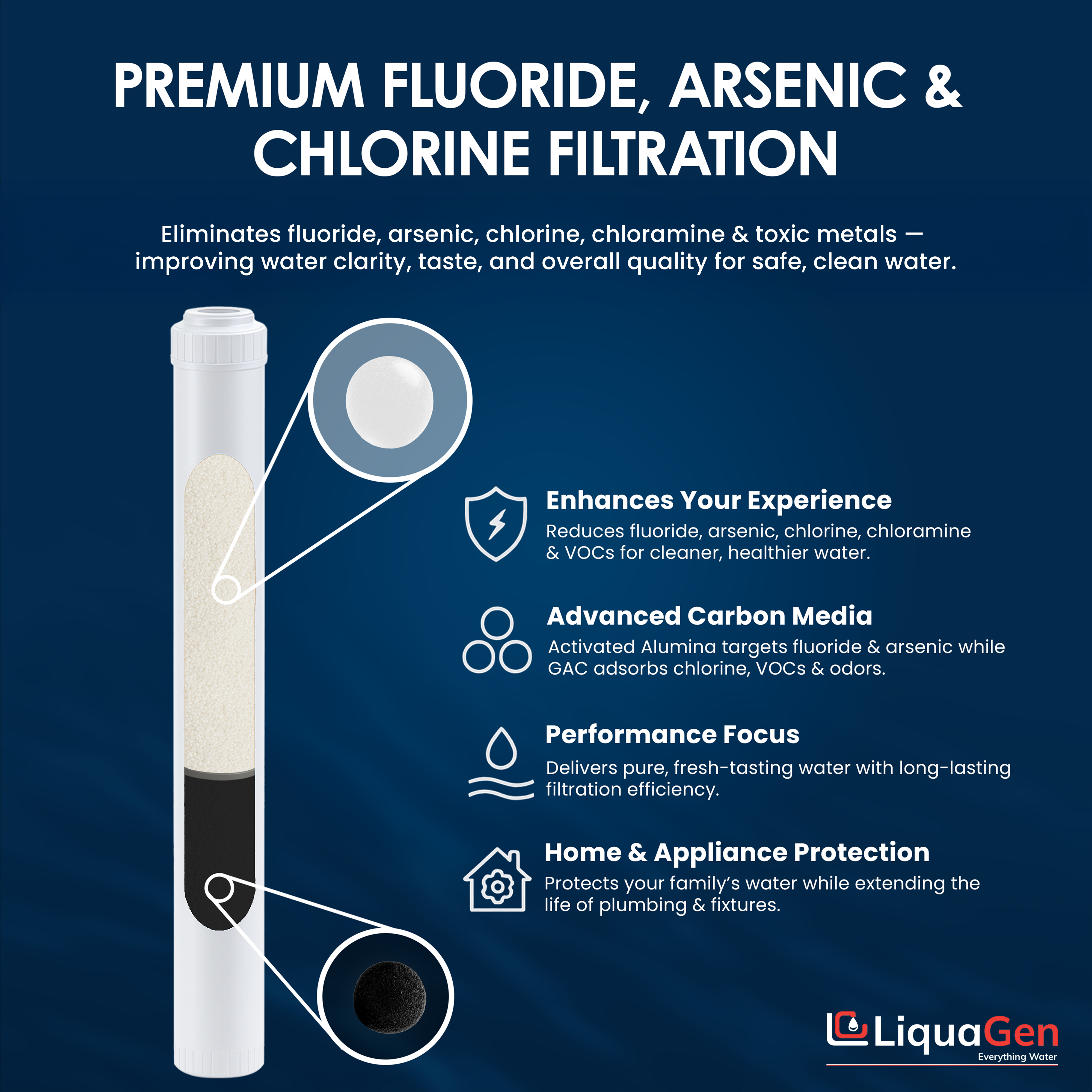 2.5" x 20"  Activated Alumina / GAC Filter Cartridge (Flouride and Arsenic Reduction) - LiquaGen Water