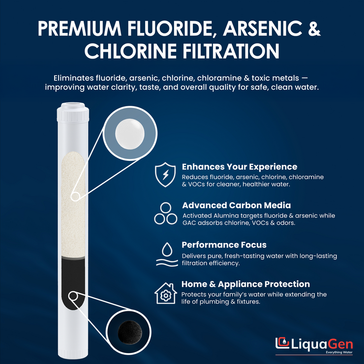 2.5" x 20"  Activated Alumina / GAC Filter Cartridge (Flouride and Arsenic Reduction) - LiquaGen Water
