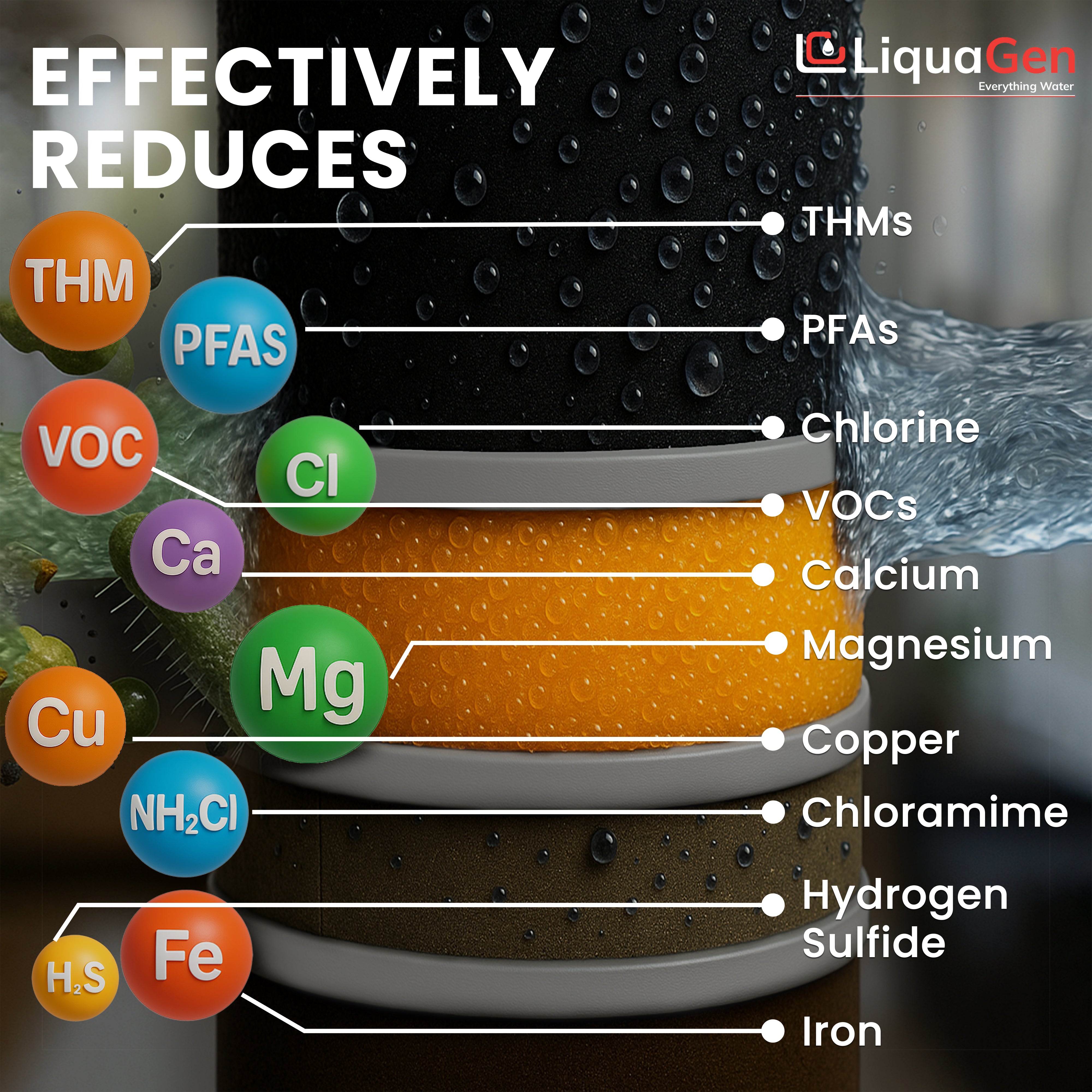2.5" x 20" GAC/UDF + KDF-55 + KDF-85 +  Cation Resin Filter Cartridge (Chlorine and Iron Reduction)