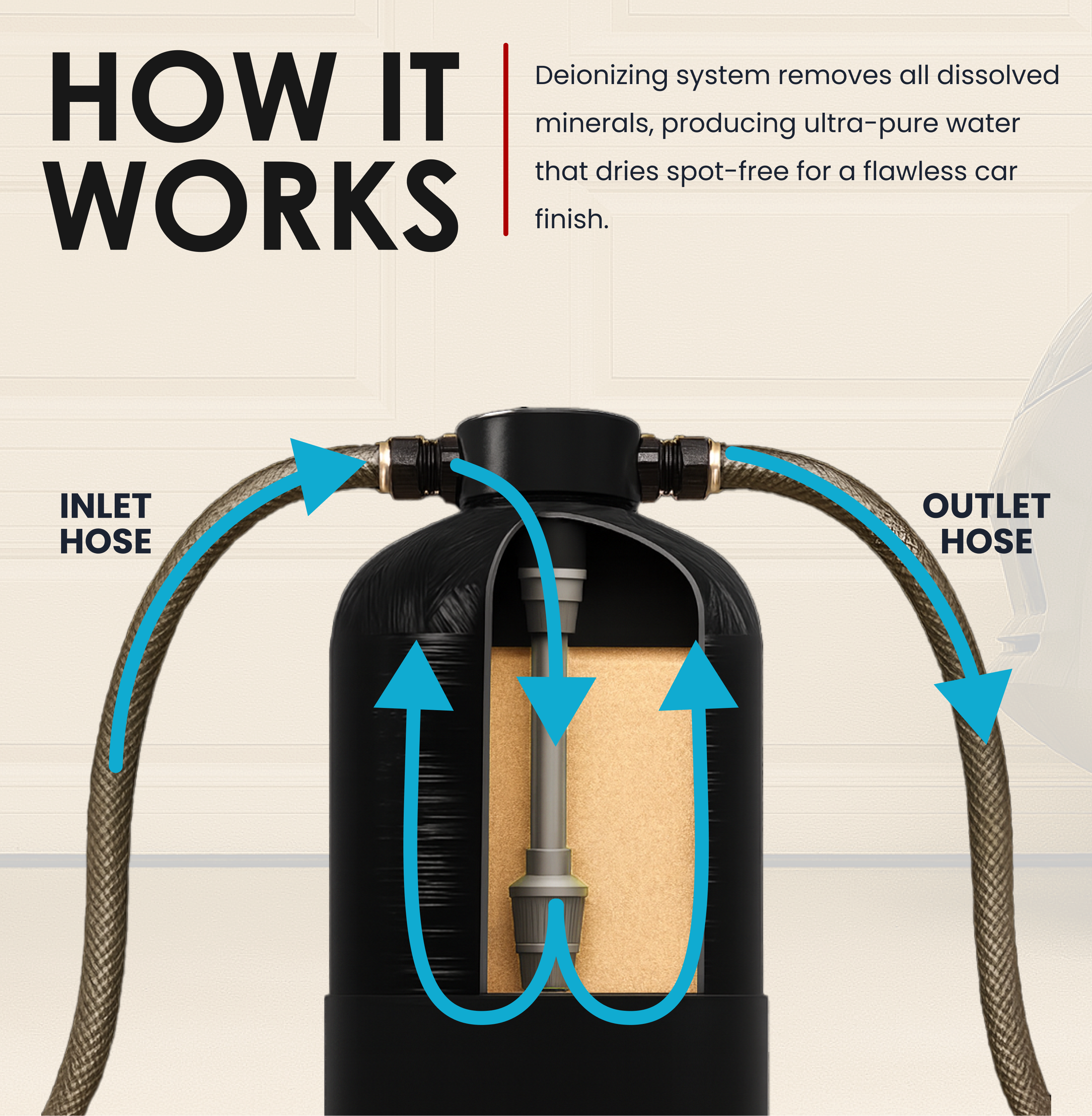 Spot-Free PureRinse Deionizer System - LiquaGen Water