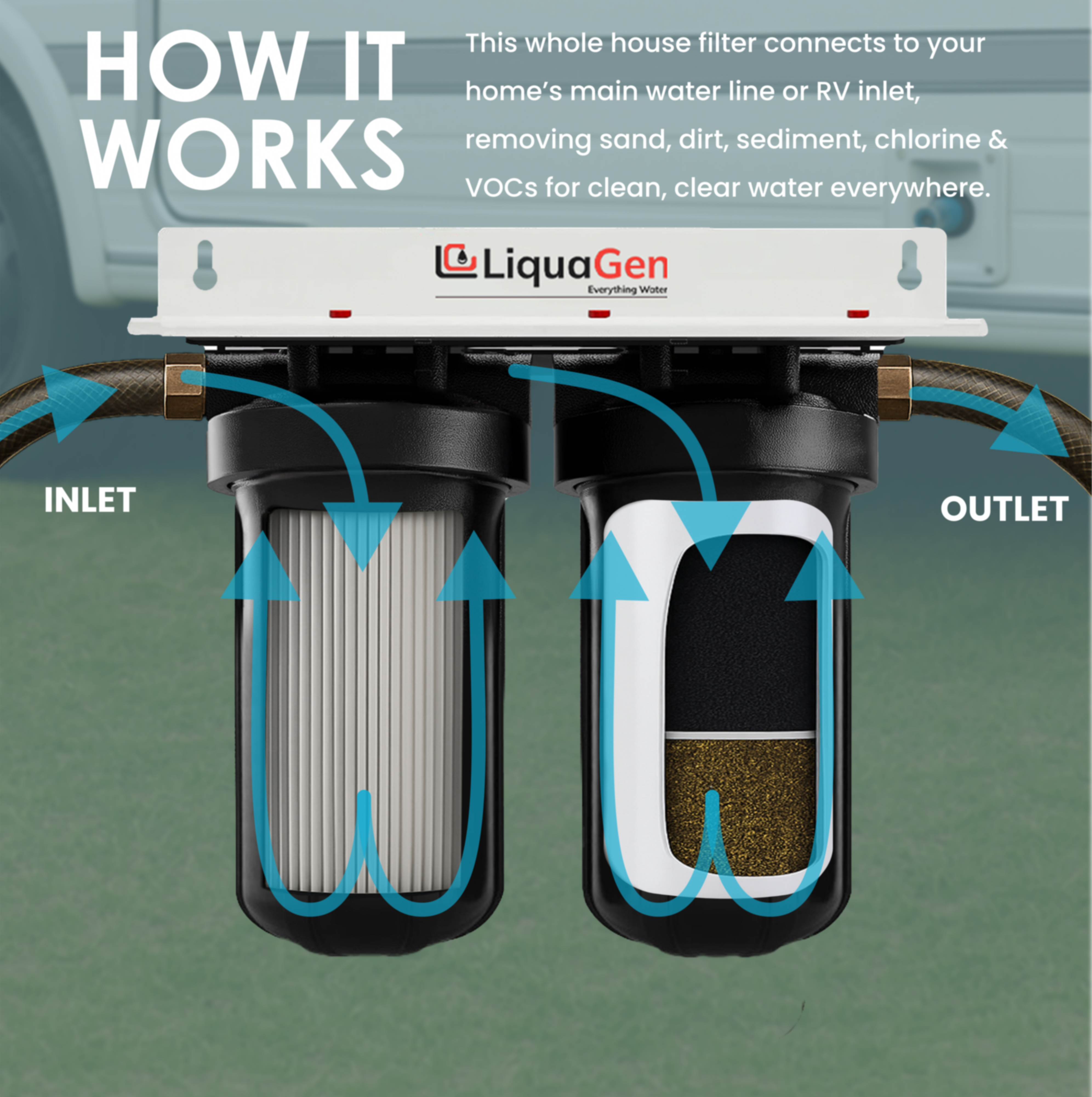 2 Stage Whole House Filter System | Heavy Metal Reduction - LiquaGen Water