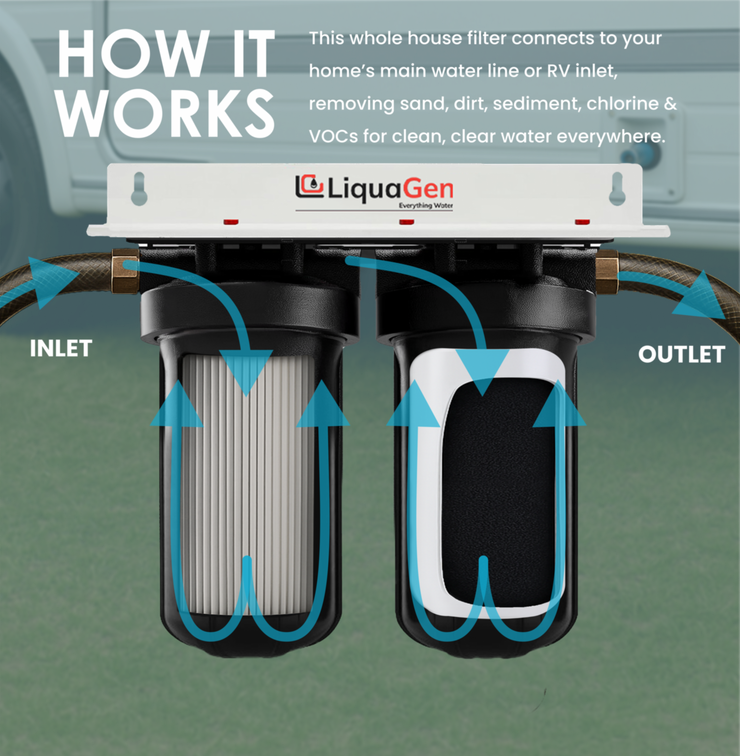 DUAL STAGE Whole House Filtration | Chlorine Removal