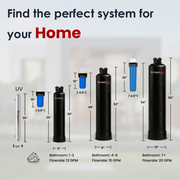 Salt-Free Water Conditioner + UV System - LiquaGen Water