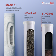 LiquaGen Whole House Iron & Manganese Water Filter System - LiquaGen Water