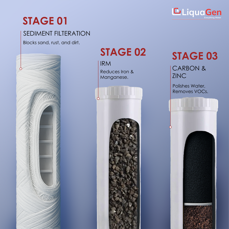 LiquaGen Whole House Iron & Manganese Water Filter System - LiquaGen Water