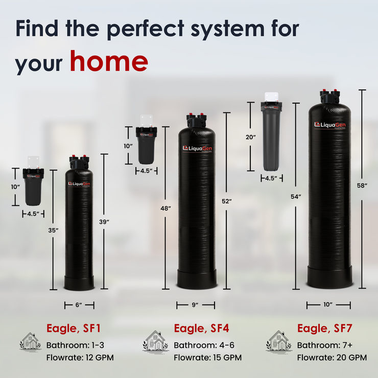 Salt-Free Water Conditioner (Softener Alternative) + Copper Zinc Pre-Filter