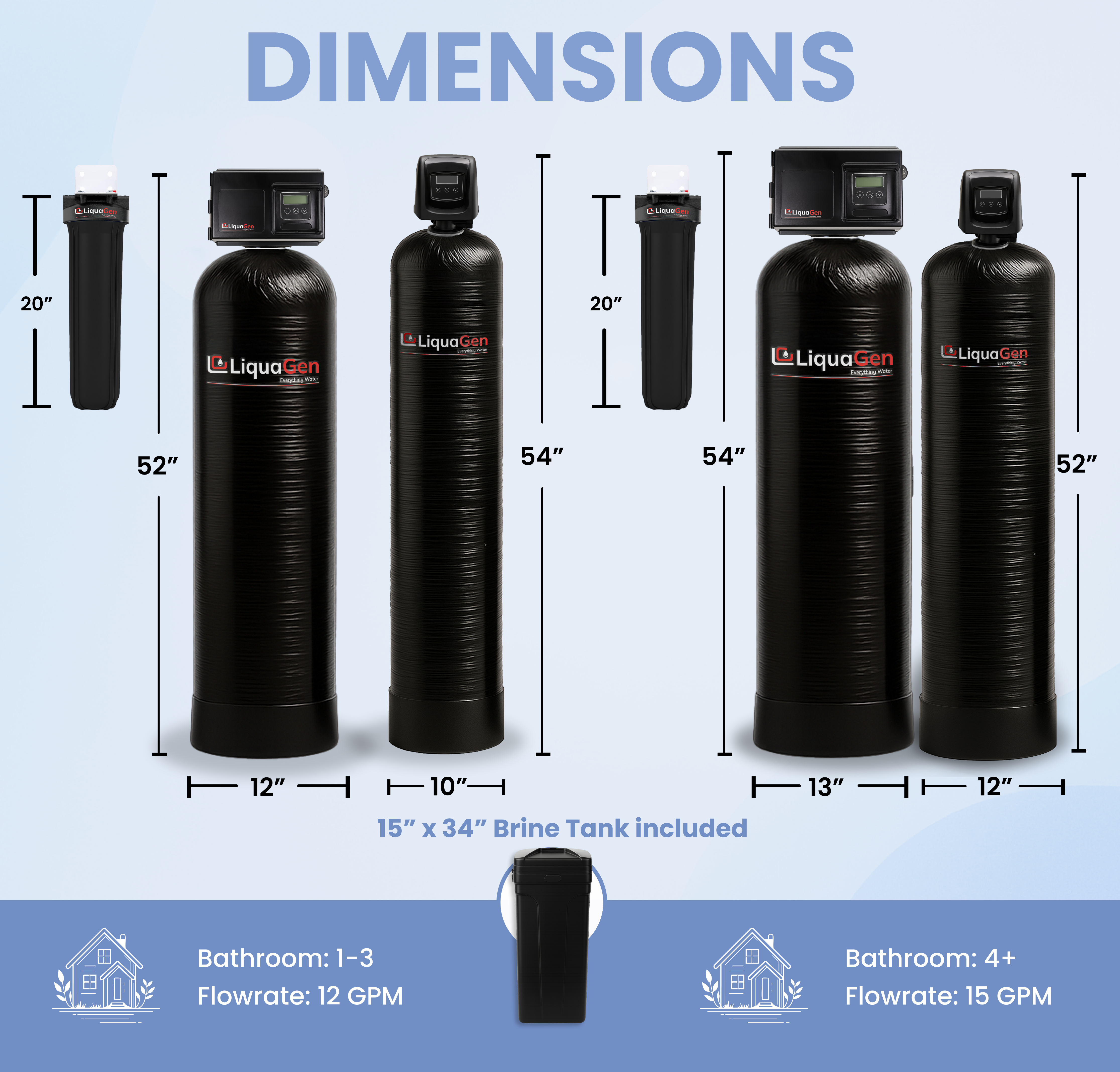 Whole House Well Water Filter + Salt Based Water Softener Combo System