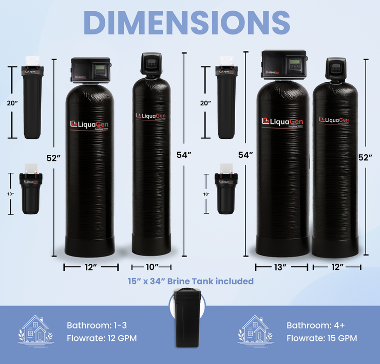 Ultimate Whole House Well Water Filter + Salt Based Water Softener