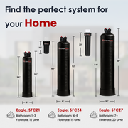 Salt-Free Water Conditioner & Descaler with Copper Zinc Filtration + Interceptor