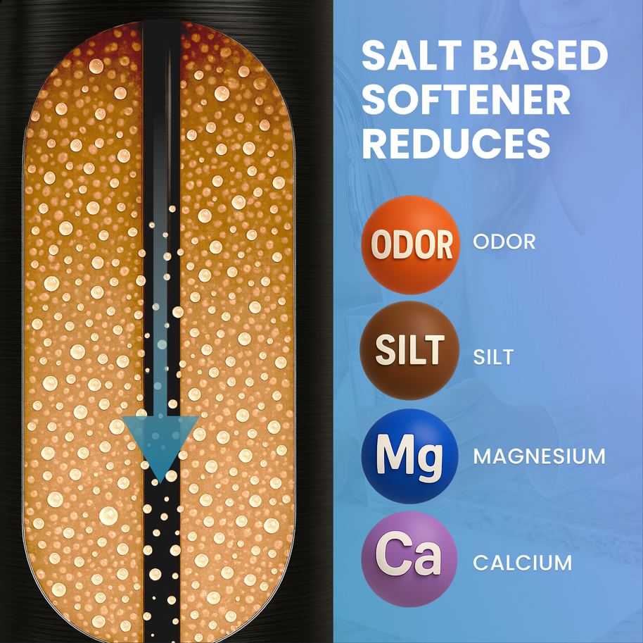 Smart Automatic Salt-Based Water Softener System