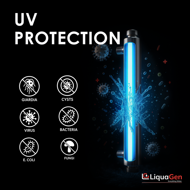 15 GPM HALO UV Purification System