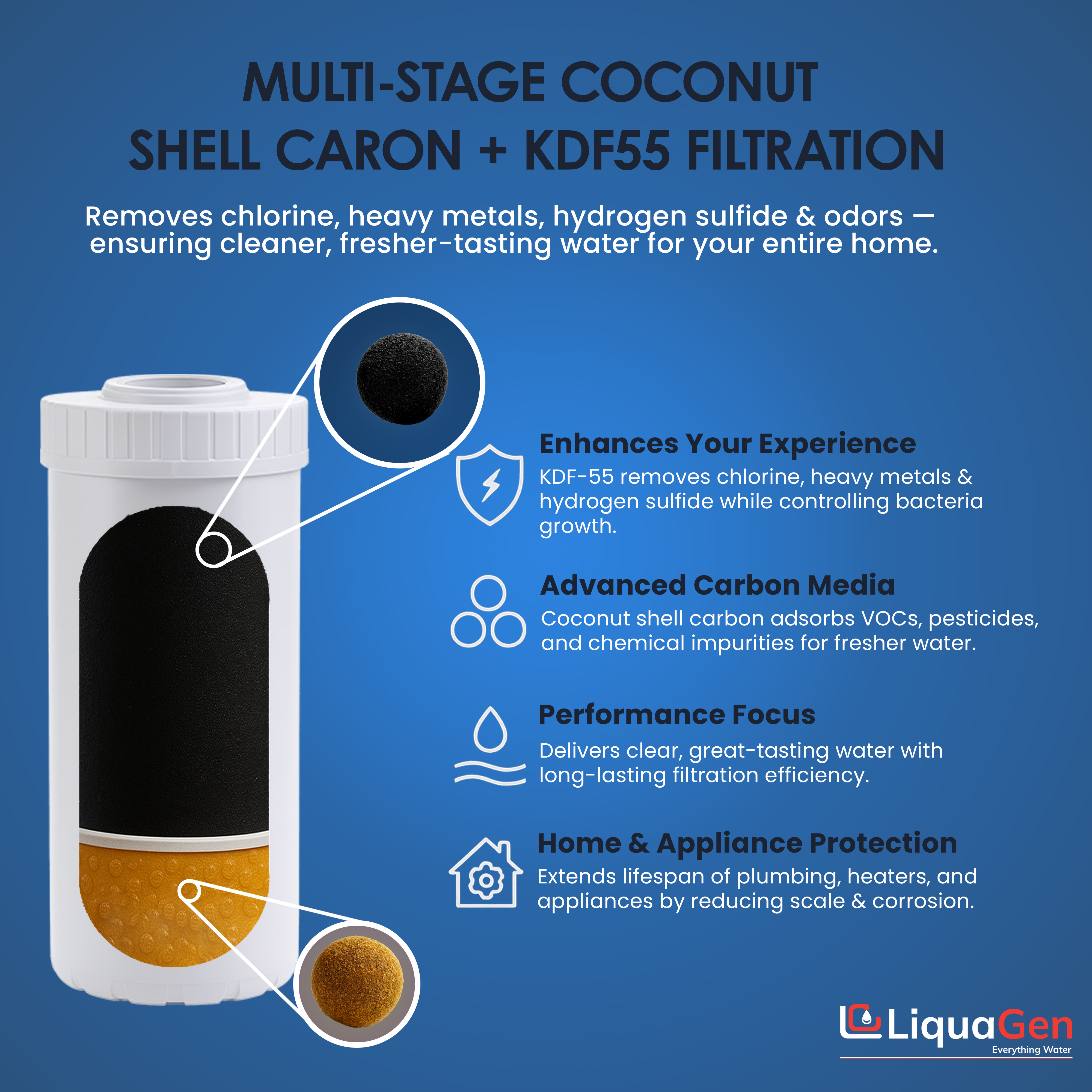 4.5" x 10" Coconut Shell Carbon + KDF 55 Filter Cartridge (Heavy Metals and Chlorine Reduction)