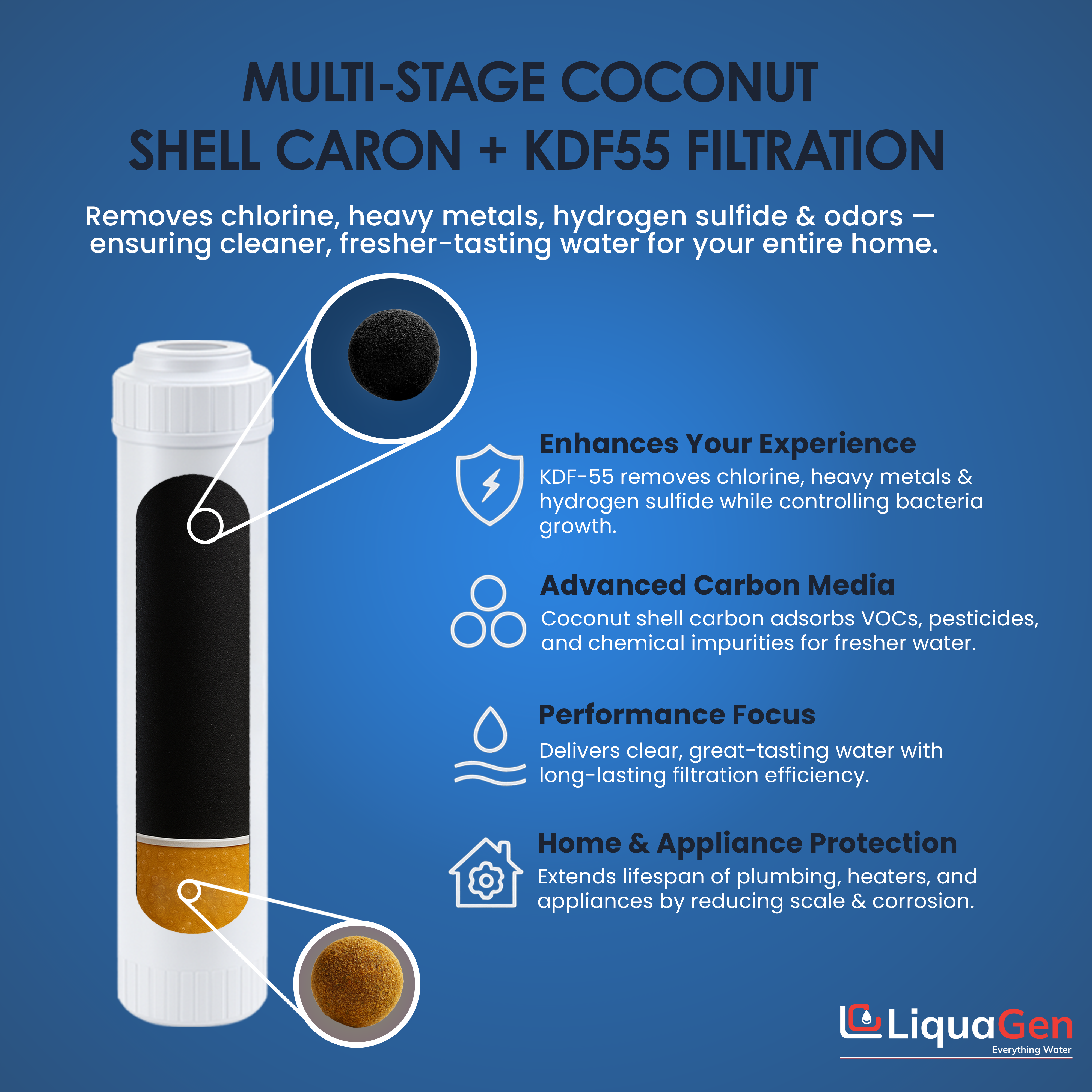 2.5" x 10" Coconut Shell Carbon + KDF 55 Filter Cartridge (Heavy Metals and Chlorine Reduction) - LiquaGen Water