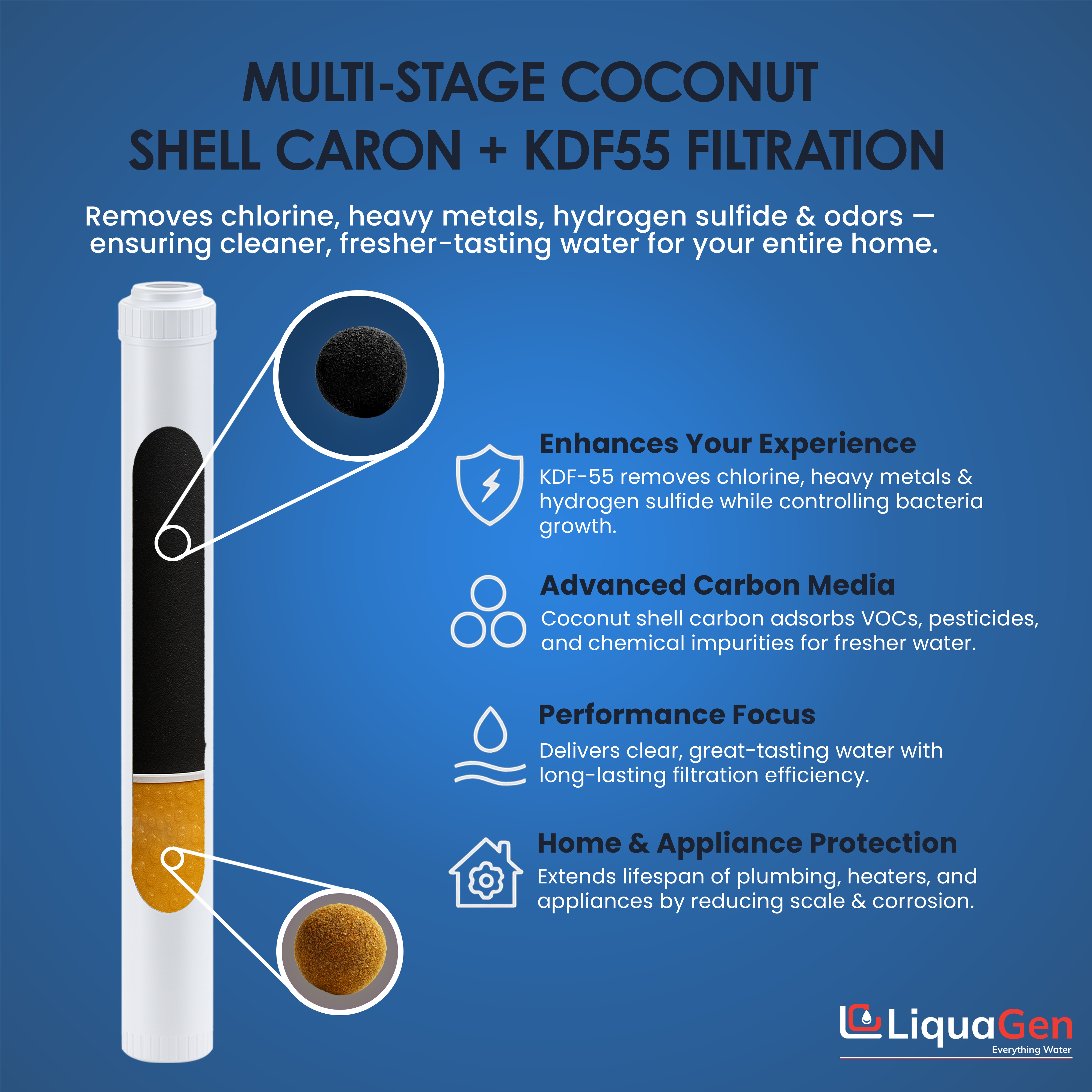 2.5" x 20" Coconut Shell Carbon + KDF 55 Filter Cartridge (Heavy Metals and Chlorine Reduction)