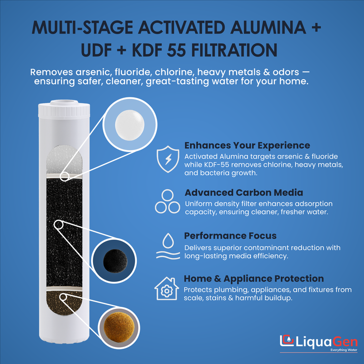 4.5" x 20" Activated Alumina + GAC + KDF55 Filter Cartridge (Arsenic/Fluoride/Chlorine Reduction)