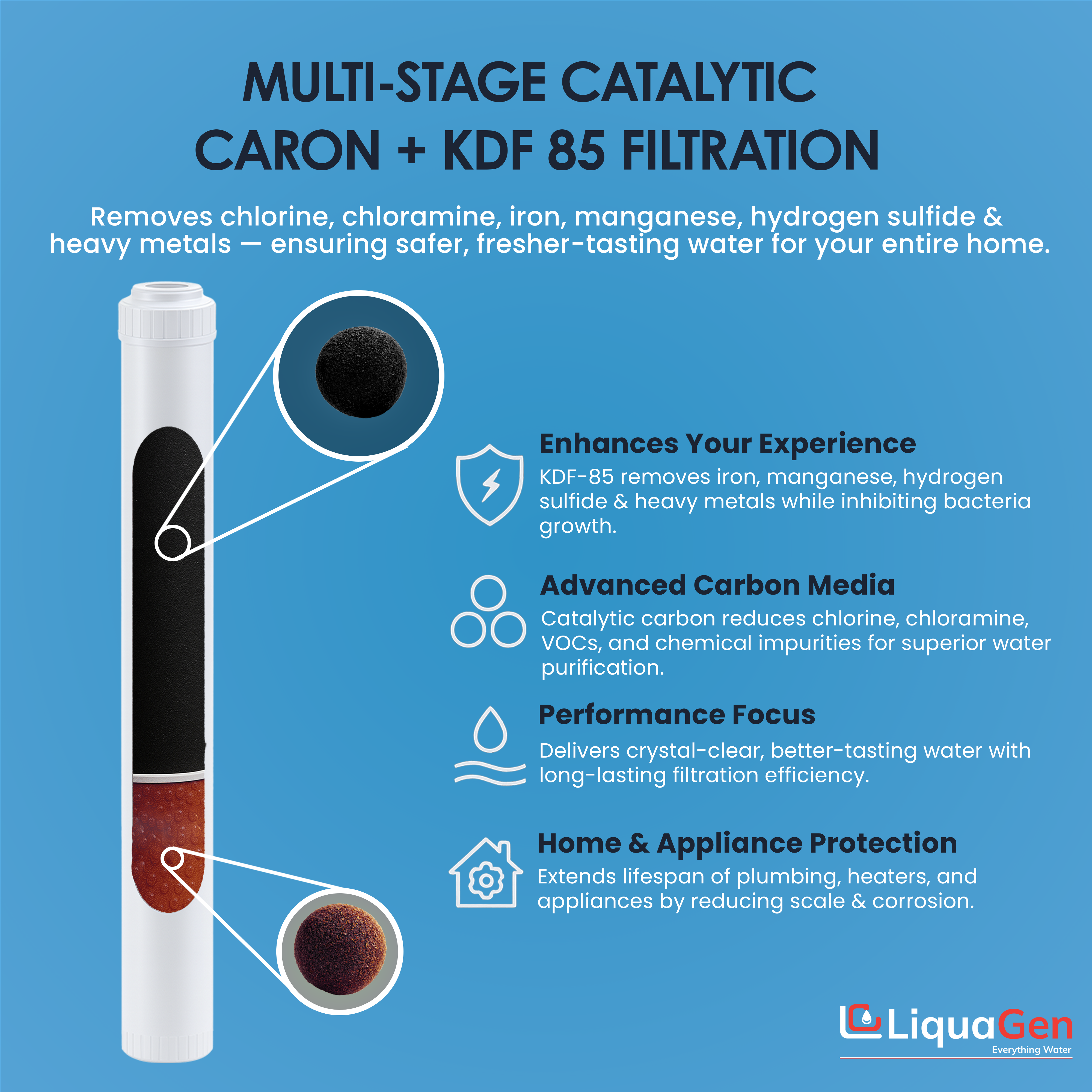 2.5" x 20" Catalytic Carbon/KDF-85 Filter Cartridge (Chlorine and Chloramine Reduction) - LiquaGen Water