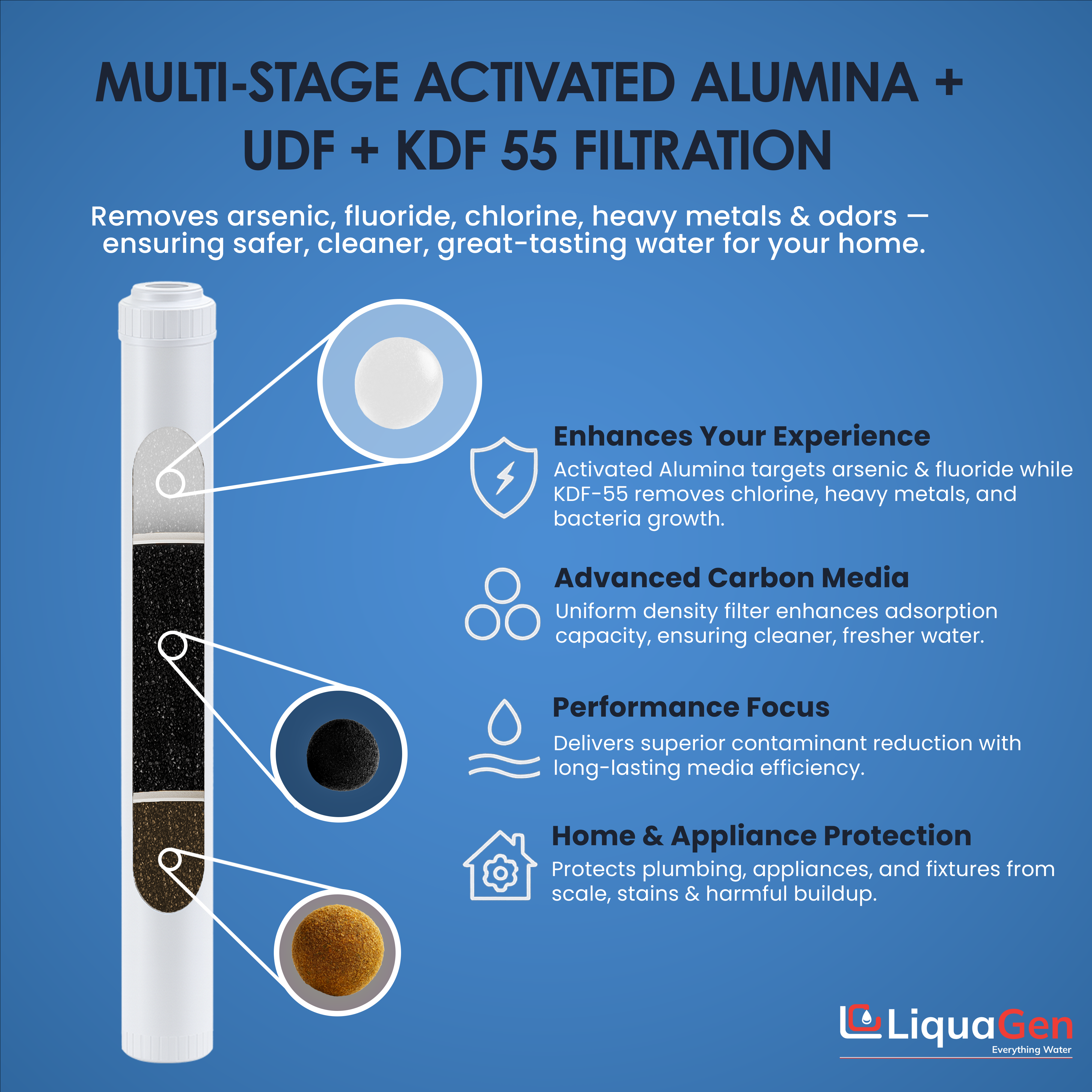 2.5" x 20" Activated Alumina + GAC + KDF55 Filter Cartridge (Arsenic/Fluoride/Chlorine Reduction)