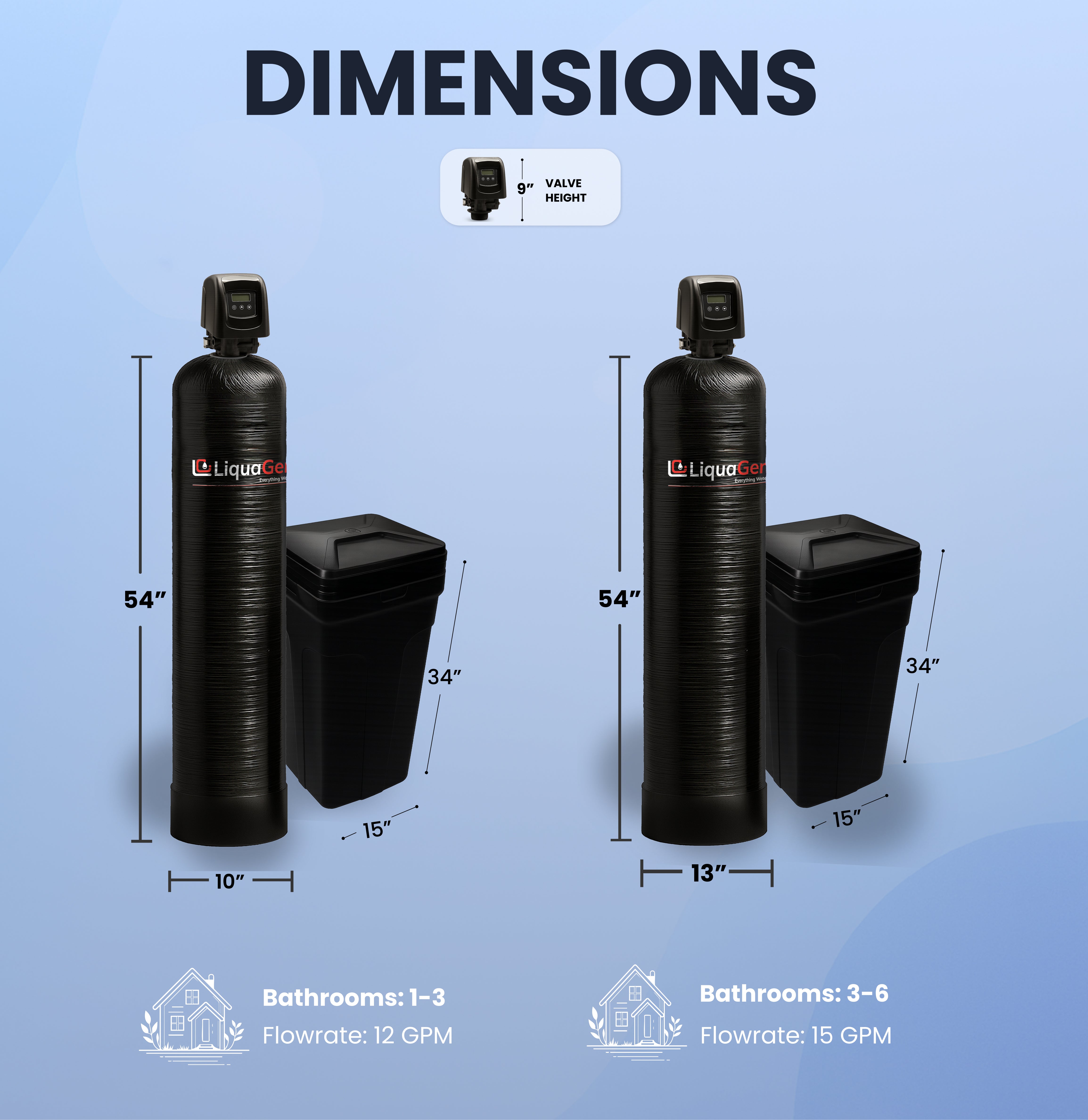 Hybrid Tannin + Salt Based Water Softener System