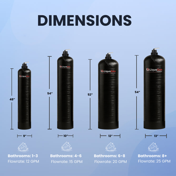 Manual Backwash Fluoride Removal Filter System
