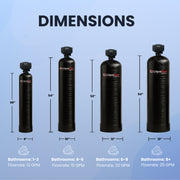 Smart Automatic Fluoride Removal Filter System