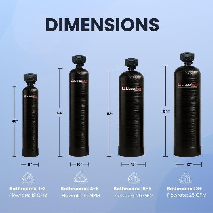 Smart Automatic Fluoride Removal Filter System