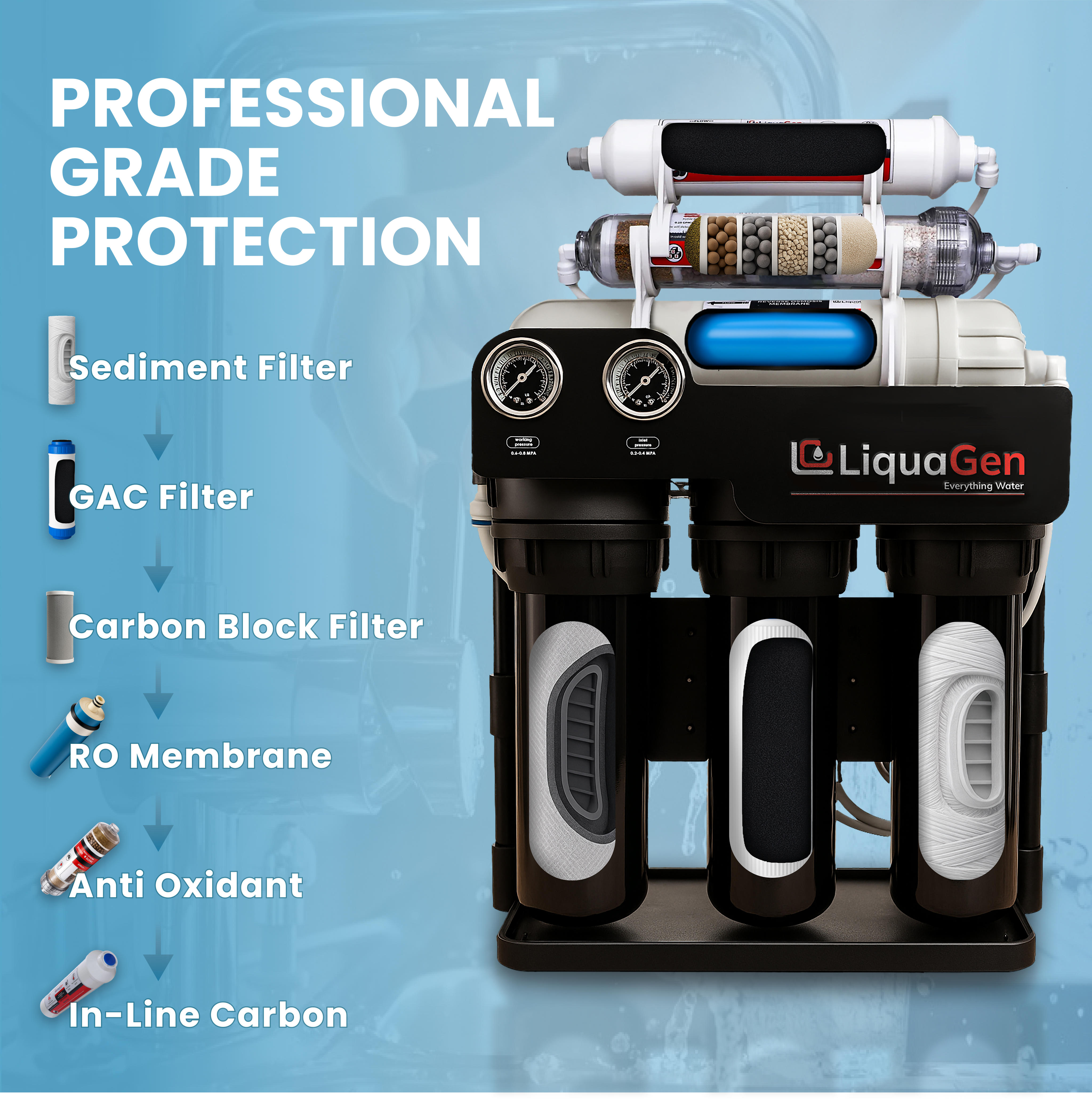 Light Commercial Grade Reverse Osmosis Water Filtration System 150 GPD | 6 Stage RO + Booster Pump - LiquaGen Water