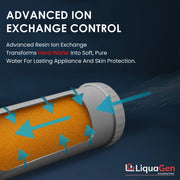 4.5" x 20" Cation Exchange Resin Filter Cartridge (Water Softening & Hardness Reduction) - LiquaGen Water