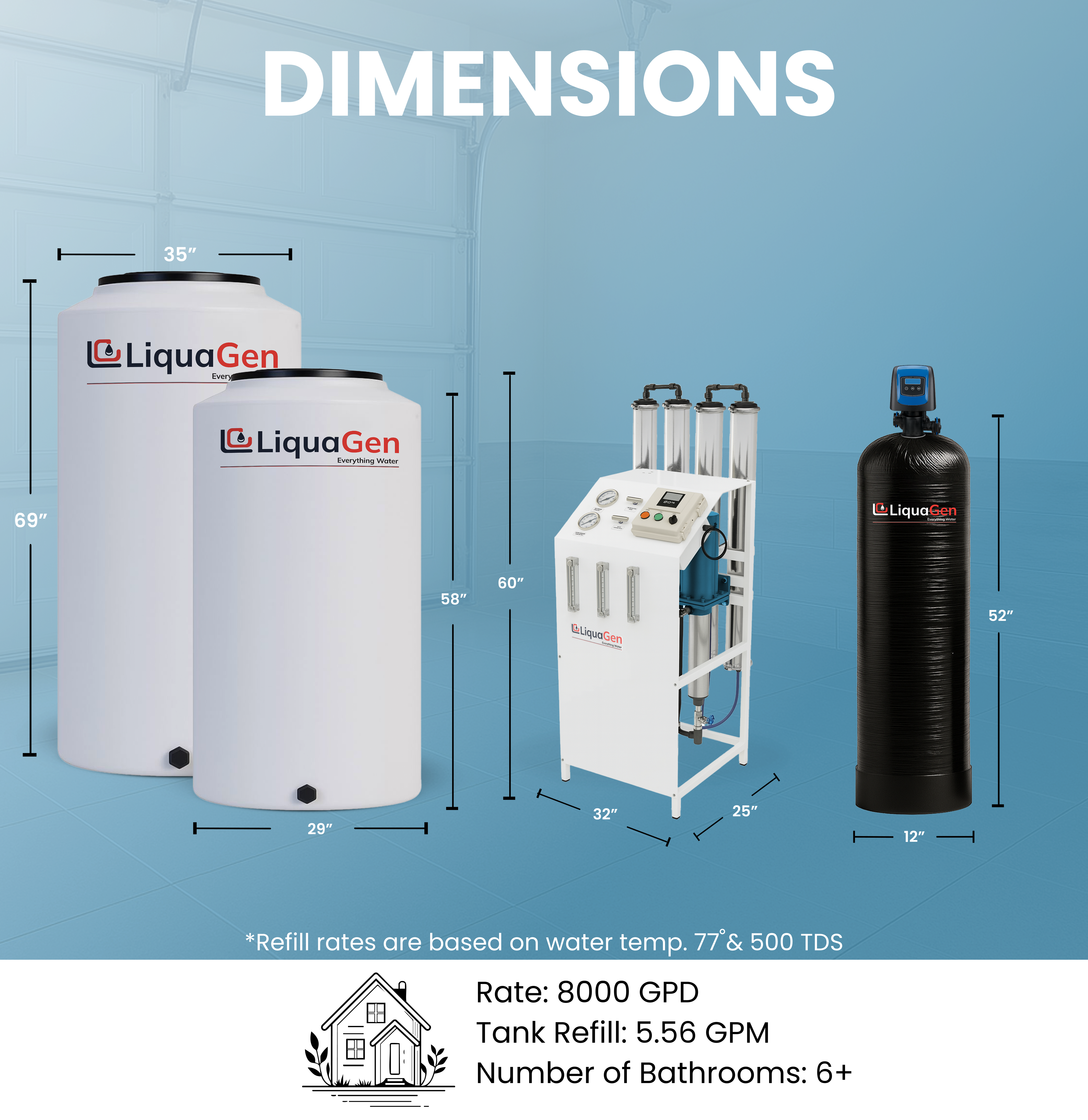 8000 GPD Stealth Commercial Reverse Osmosis System