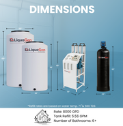 8000 GPD Stealth Whole House Reverse Osmosis System