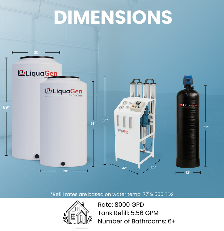 8000 GPD Stealth Whole House Reverse Osmosis System