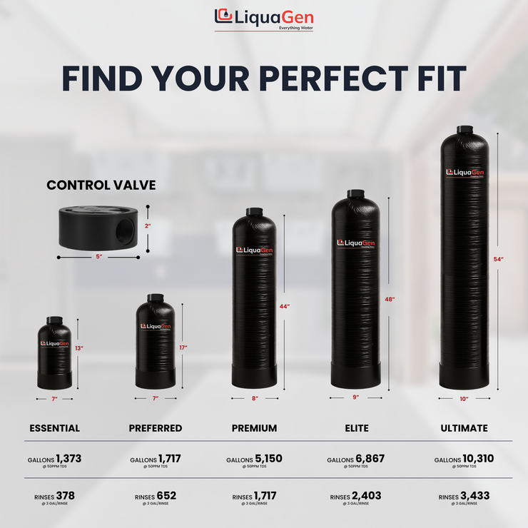 Spot-Free Portable Deionizer System - LiquaGen Water