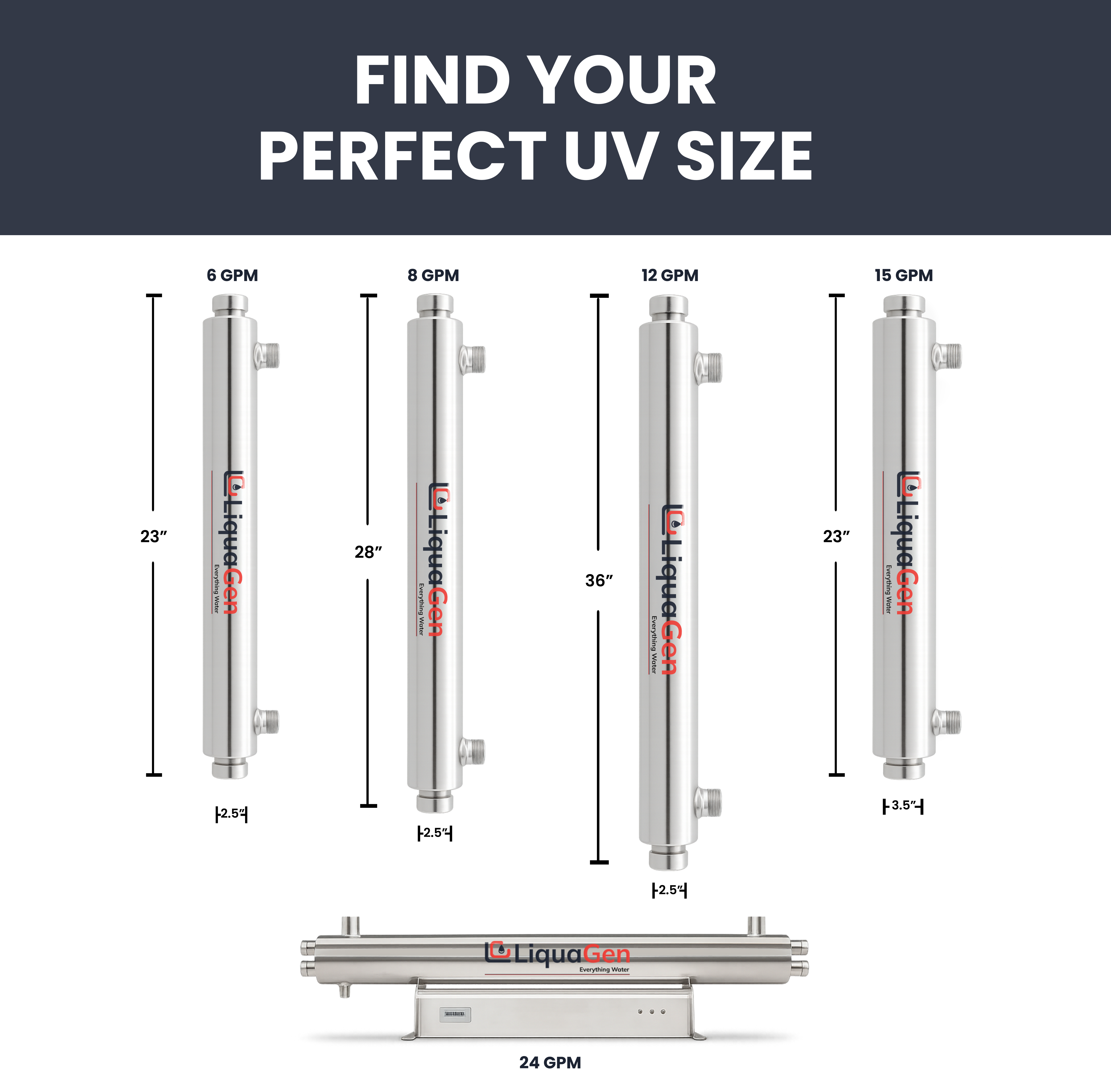 24 GPM HALO UV Purification System - LiquaGen Water
