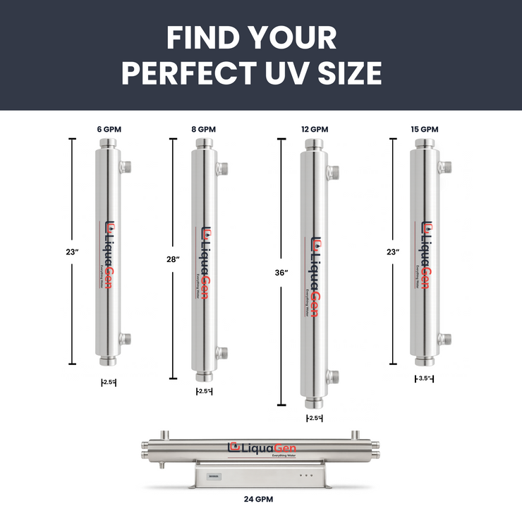 15 GPM HALO UV Purification System