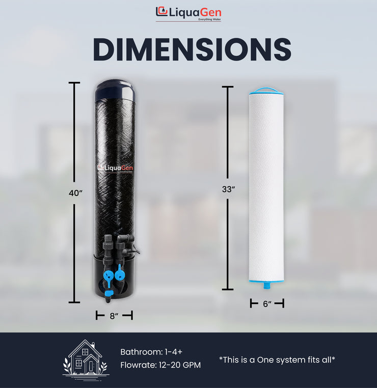Lead, Cyst & PFOA/PFOS Removal System