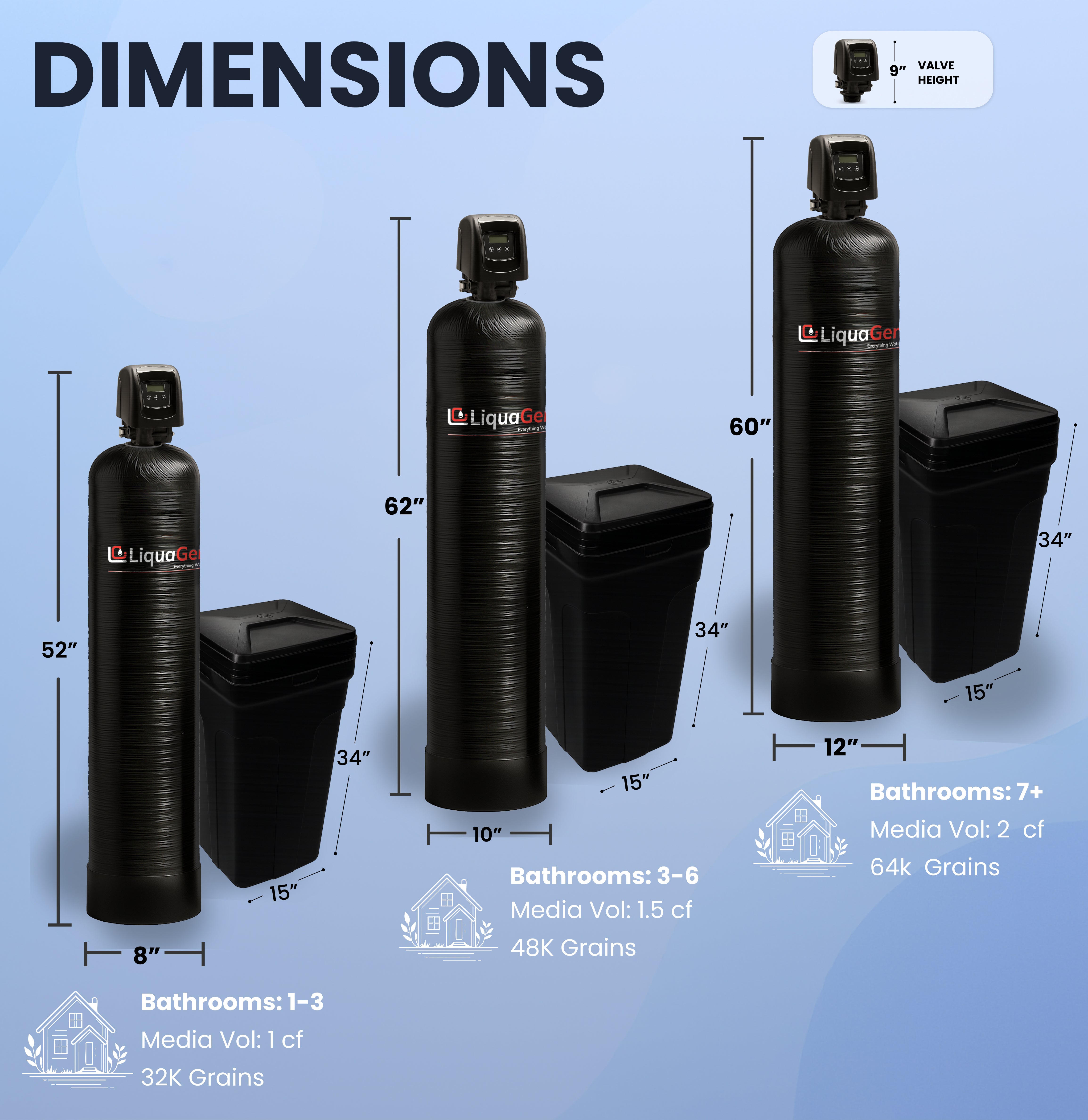 Smart Automatic Salt-Based Water Softener System