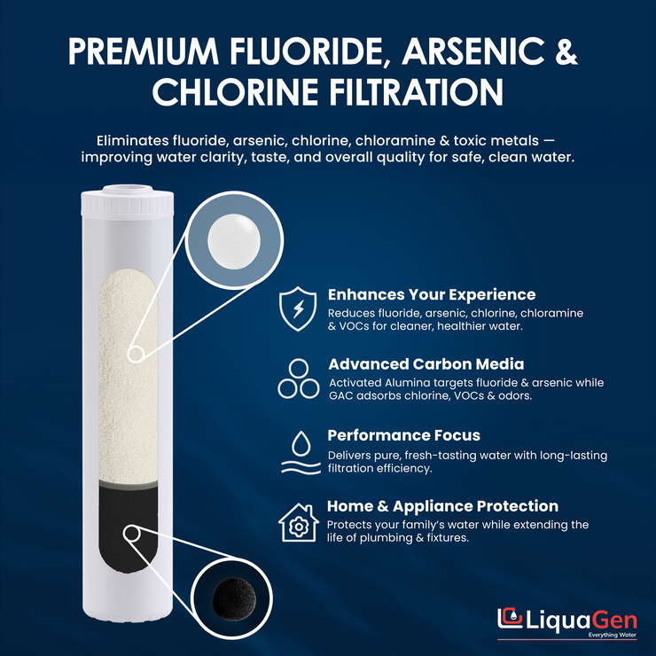 4.5" x 20" Activated Alumina / GAC Filter Cartridge (Flouride and Arsenic Reduction) - LiquaGen Water