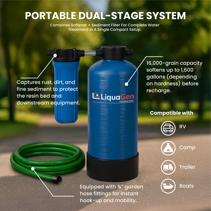 Portable Water Softener (RV)