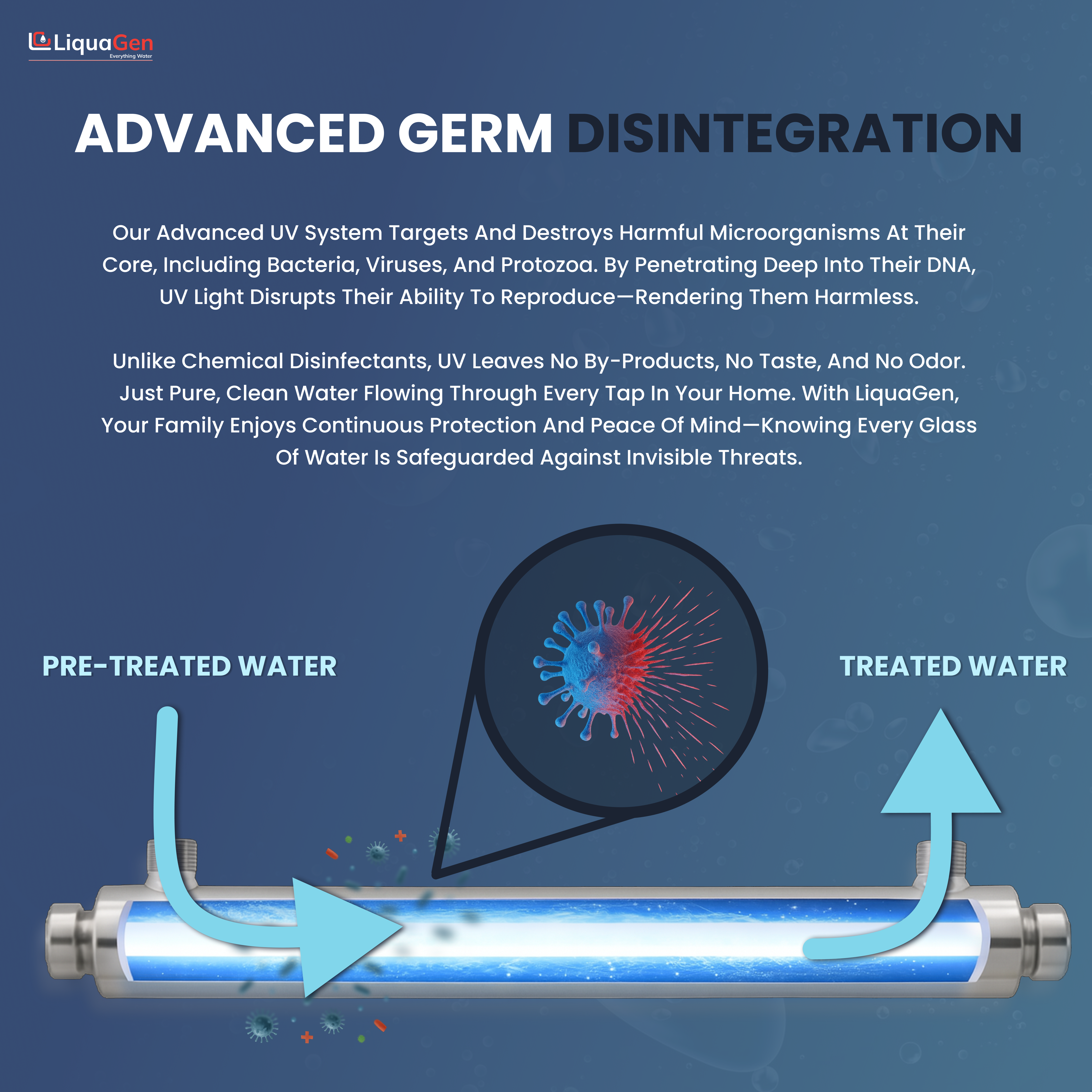 24 GPM HALO UV Purification System - LiquaGen Water