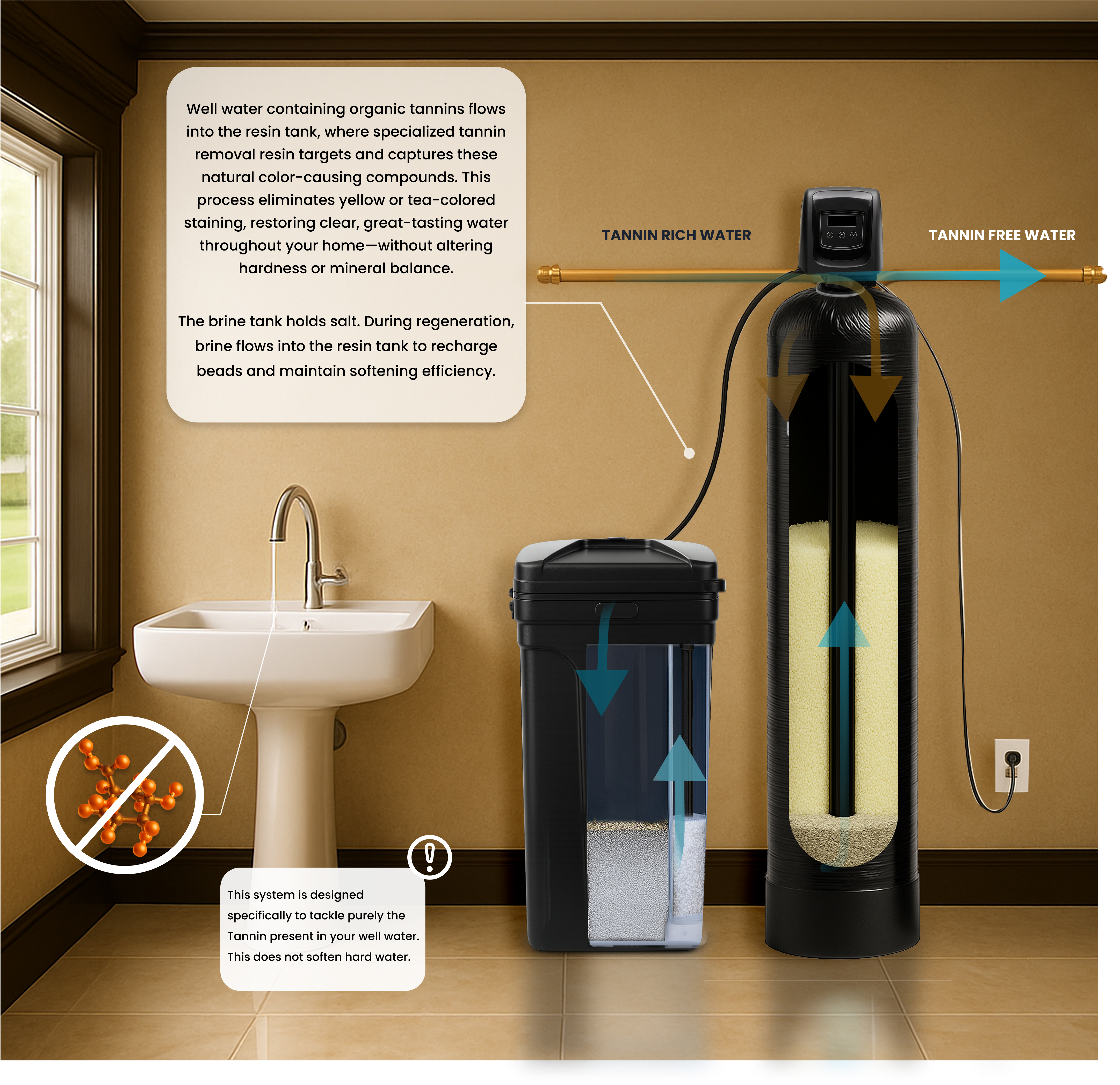 Pure Tannin Removal System